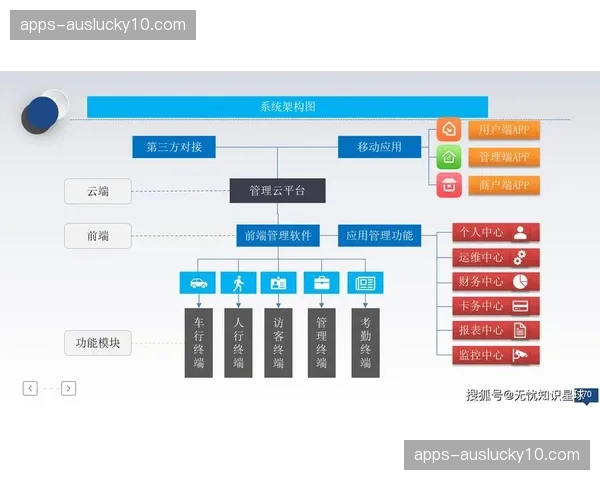 标准化输出与个性化调度并存 体育赛事管理体系成熟